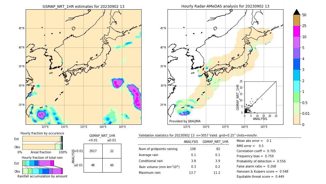 GSMaP NRT validation image. 2023/09/02 13