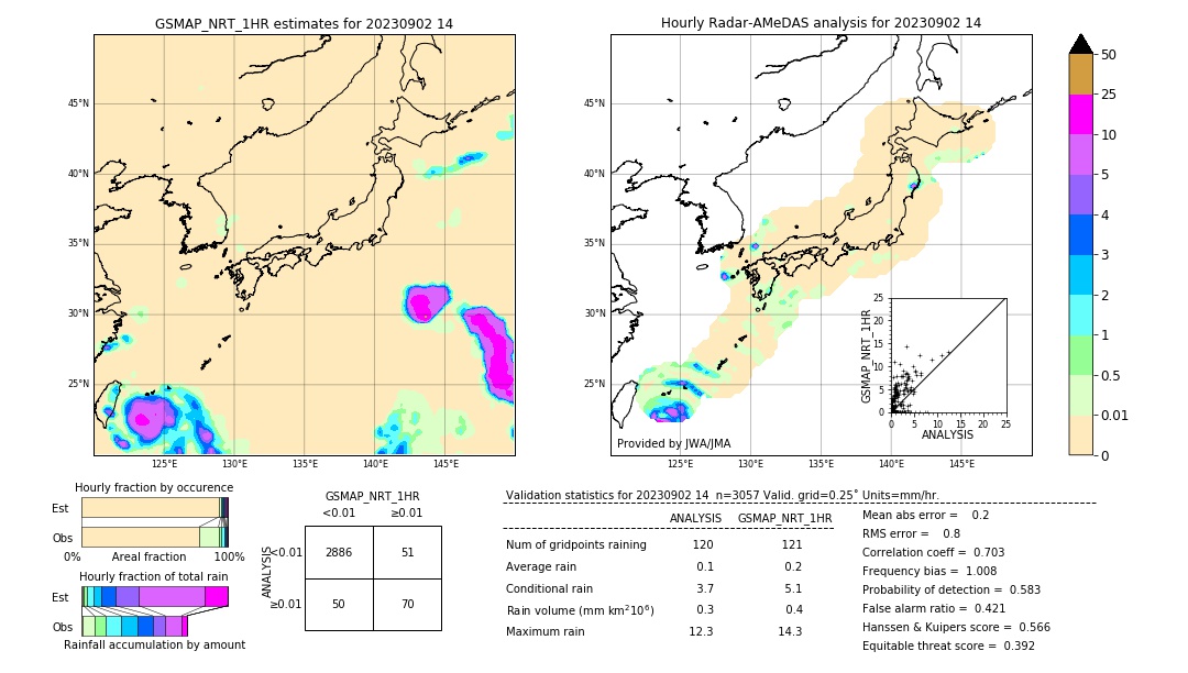 GSMaP NRT validation image. 2023/09/02 14