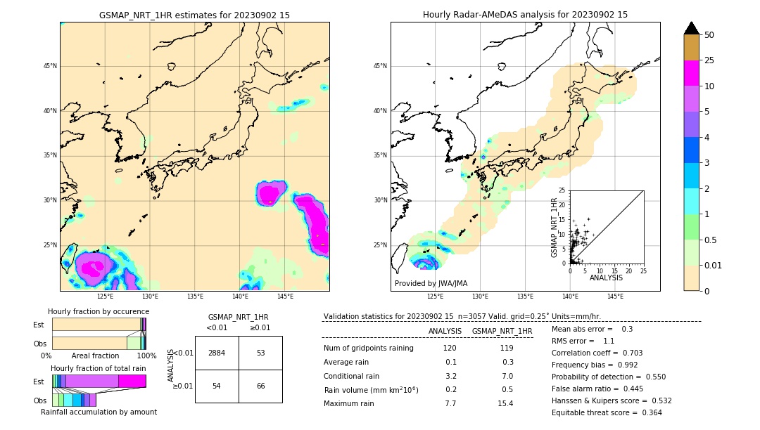 GSMaP NRT validation image. 2023/09/02 15