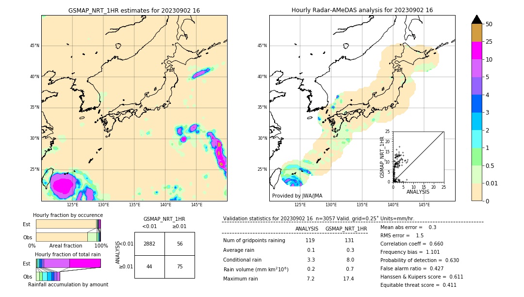 GSMaP NRT validation image. 2023/09/02 16