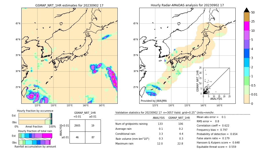 GSMaP NRT validation image. 2023/09/02 17