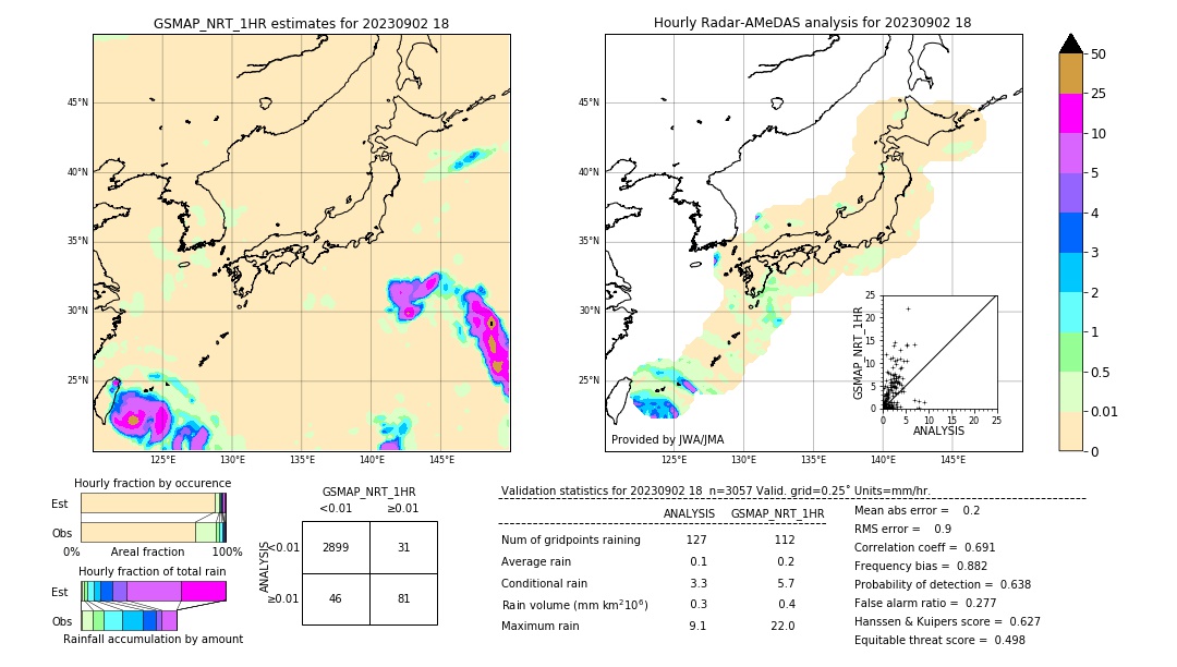 GSMaP NRT validation image. 2023/09/02 18