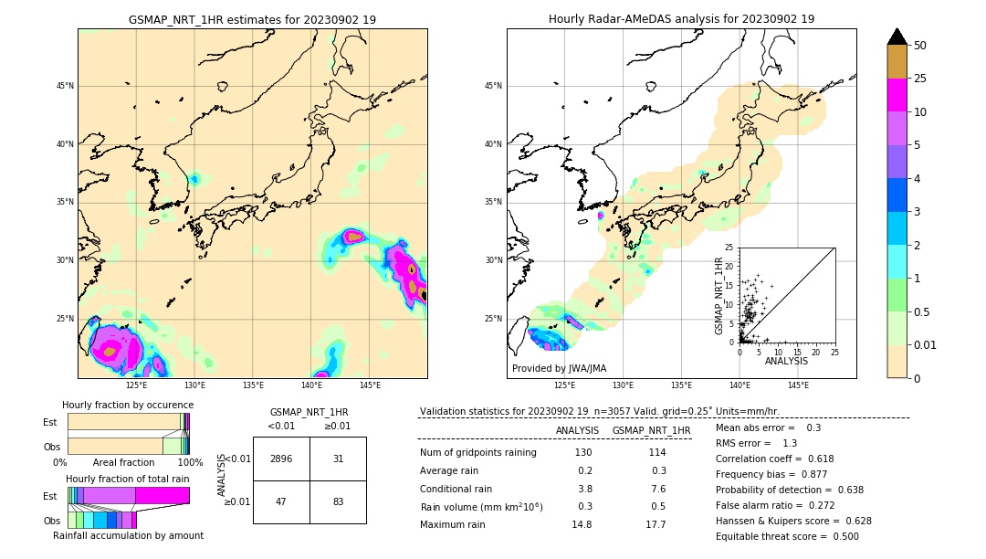 GSMaP NRT validation image. 2023/09/02 19