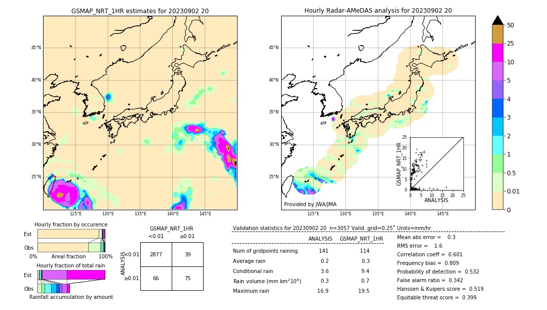 GSMaP NRT validation image. 2023/09/02 20