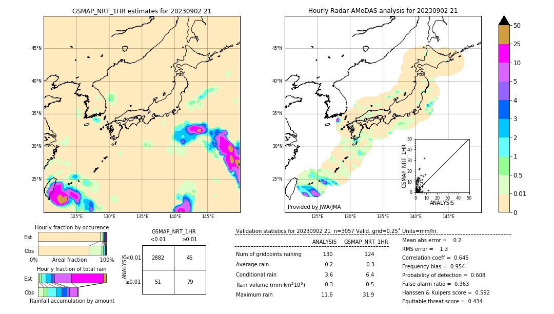 GSMaP NRT validation image. 2023/09/02 21