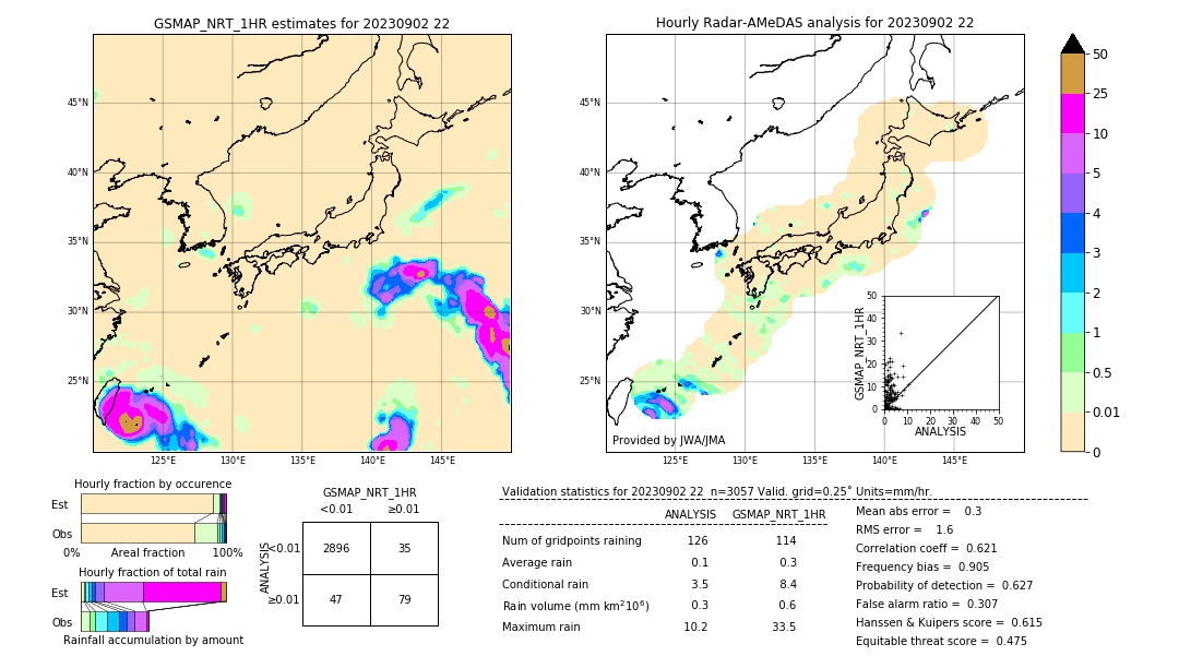 GSMaP NRT validation image. 2023/09/02 22