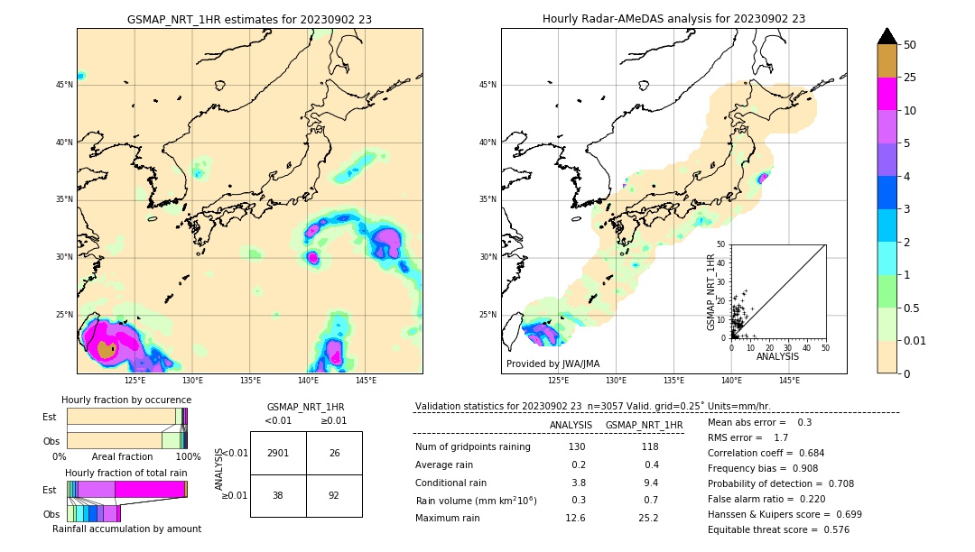 GSMaP NRT validation image. 2023/09/02 23