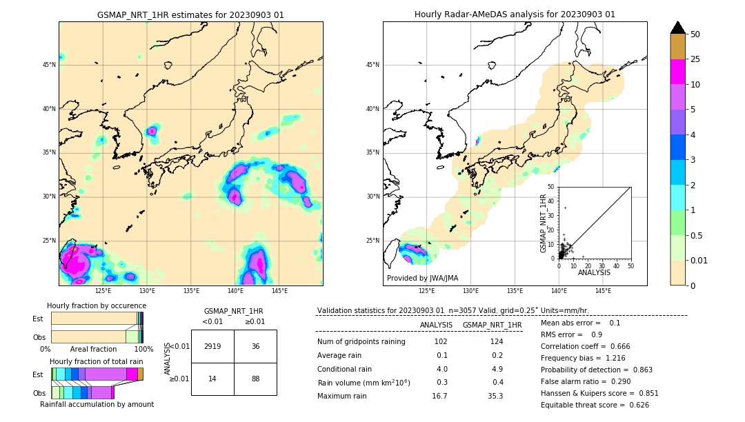 GSMaP NRT validation image. 2023/09/03 01