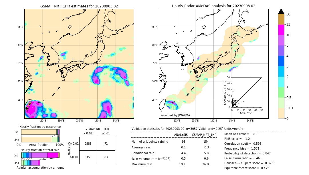 GSMaP NRT validation image. 2023/09/03 02