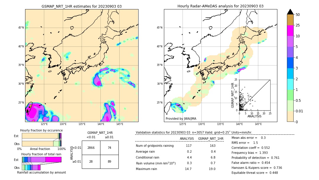 GSMaP NRT validation image. 2023/09/03 03