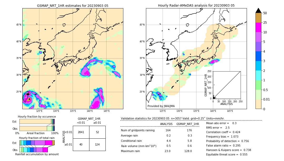 GSMaP NRT validation image. 2023/09/03 05