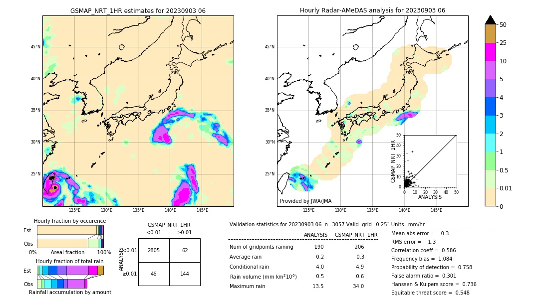 GSMaP NRT validation image. 2023/09/03 06