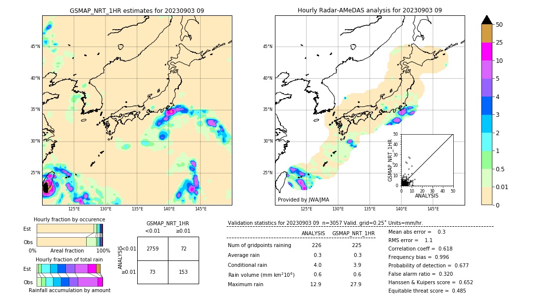 GSMaP NRT validation image. 2023/09/03 09