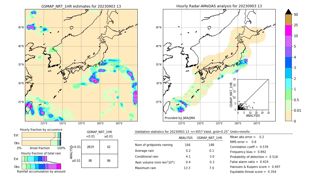 GSMaP NRT validation image. 2023/09/03 13