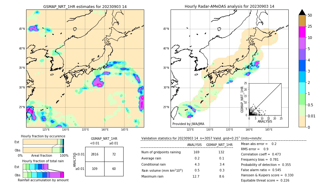 GSMaP NRT validation image. 2023/09/03 14