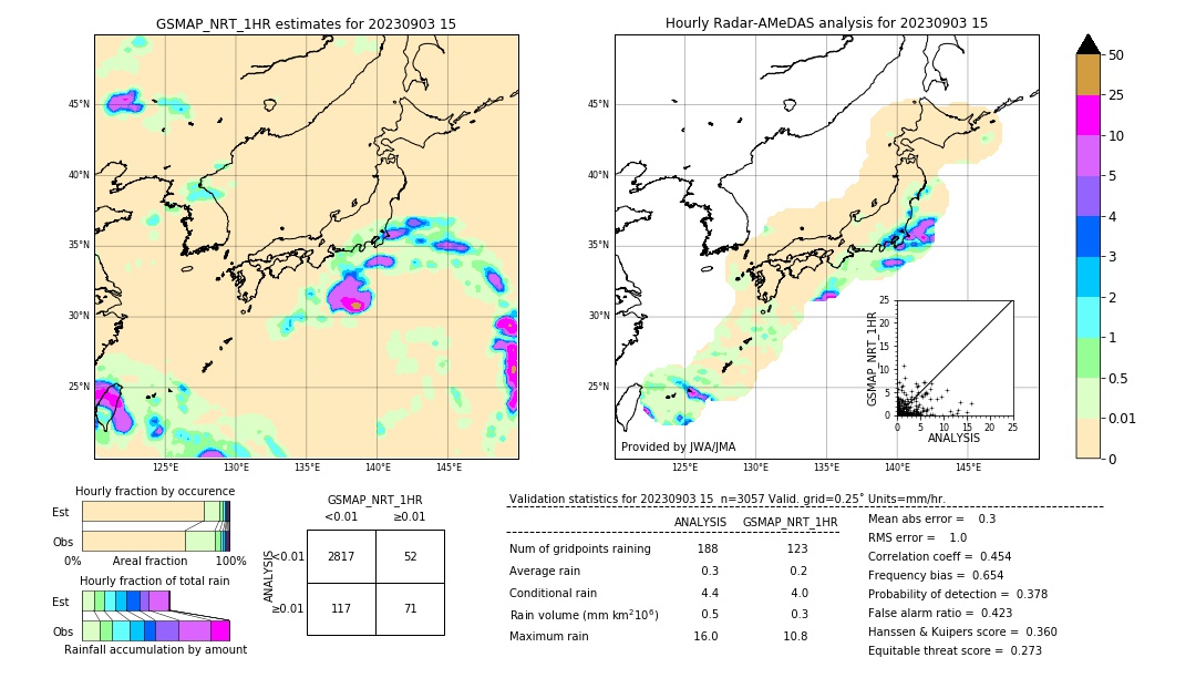 GSMaP NRT validation image. 2023/09/03 15