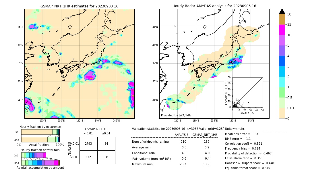 GSMaP NRT validation image. 2023/09/03 16