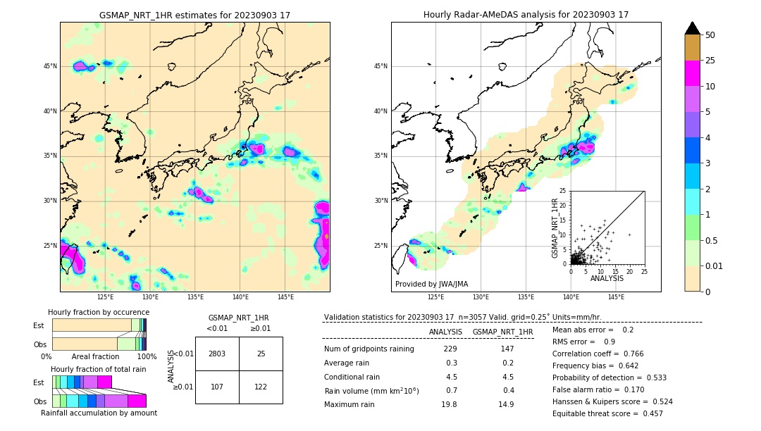 GSMaP NRT validation image. 2023/09/03 17