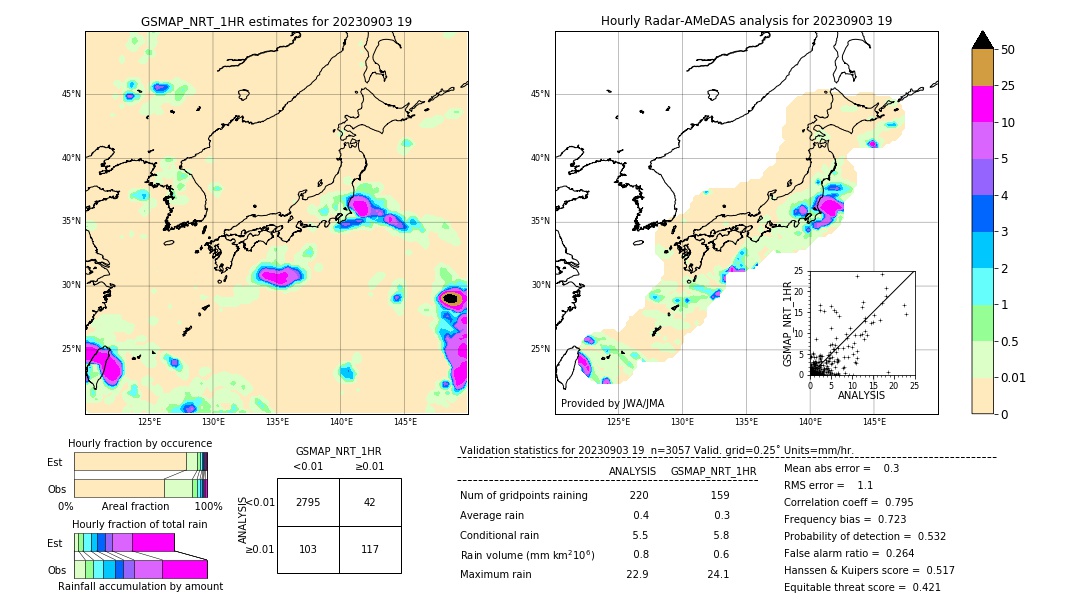 GSMaP NRT validation image. 2023/09/03 19