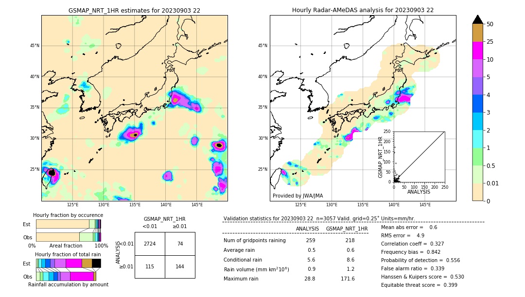 GSMaP NRT validation image. 2023/09/03 22