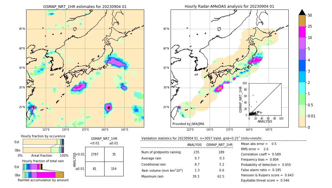 GSMaP NRT validation image. 2023/09/04 01