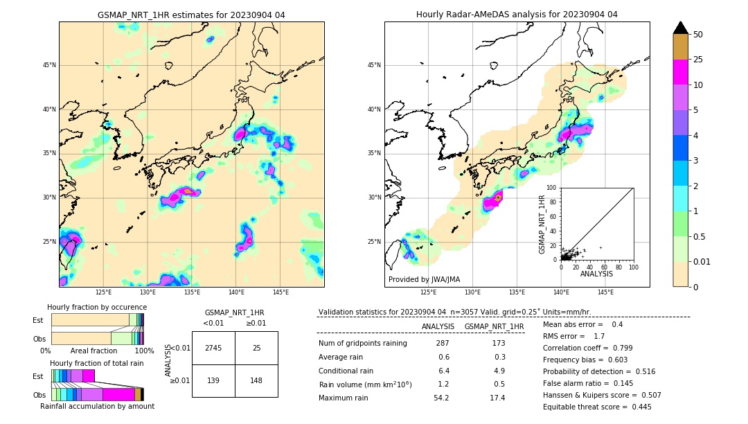 GSMaP NRT validation image. 2023/09/04 04
