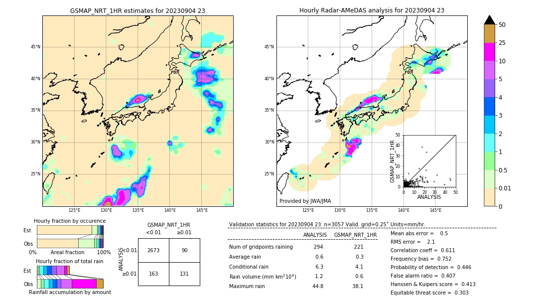 GSMaP NRT validation image. 2023/09/04 23