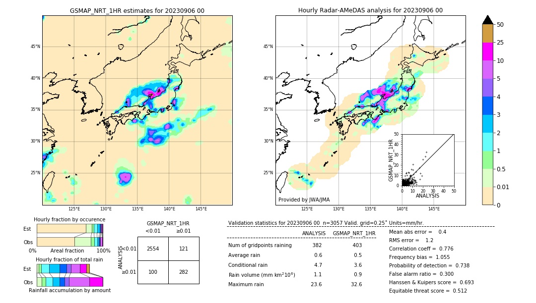 GSMaP NRT validation image. 2023/09/06 00