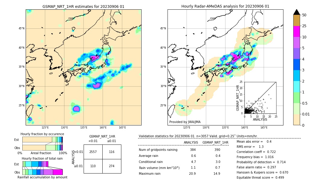 GSMaP NRT validation image. 2023/09/06 01