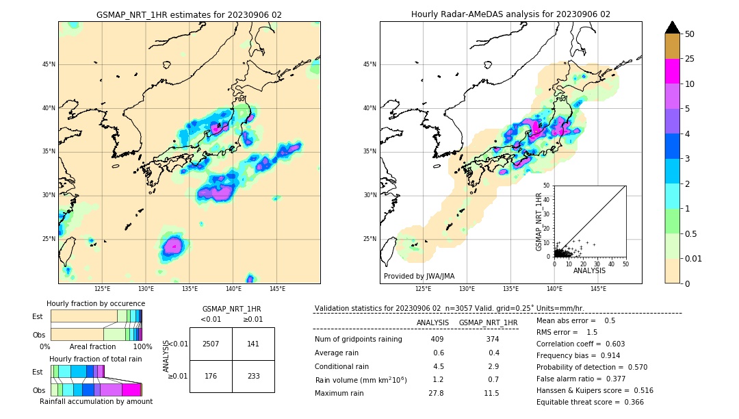 GSMaP NRT validation image. 2023/09/06 02