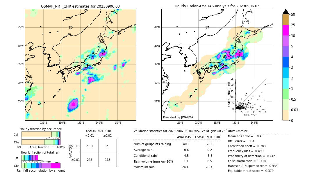 GSMaP NRT validation image. 2023/09/06 03