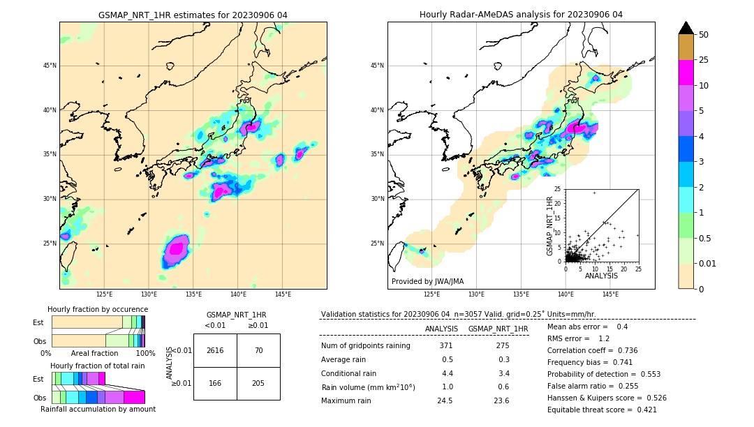 GSMaP NRT validation image. 2023/09/06 04