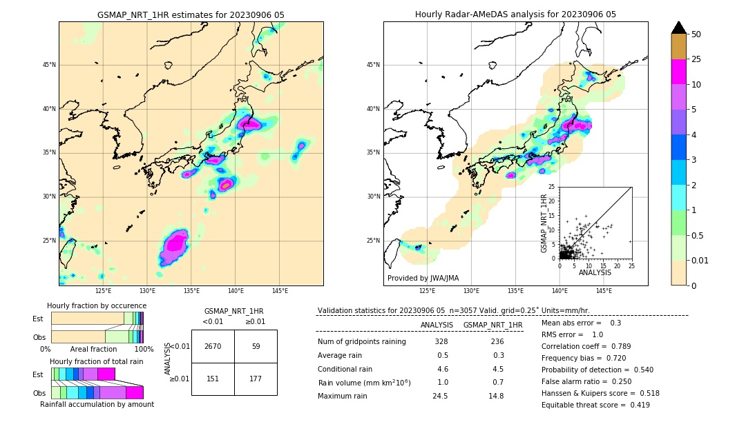 GSMaP NRT validation image. 2023/09/06 05