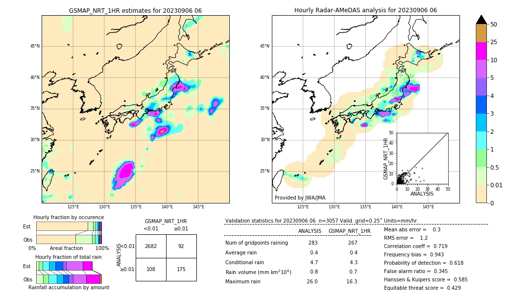 GSMaP NRT validation image. 2023/09/06 06