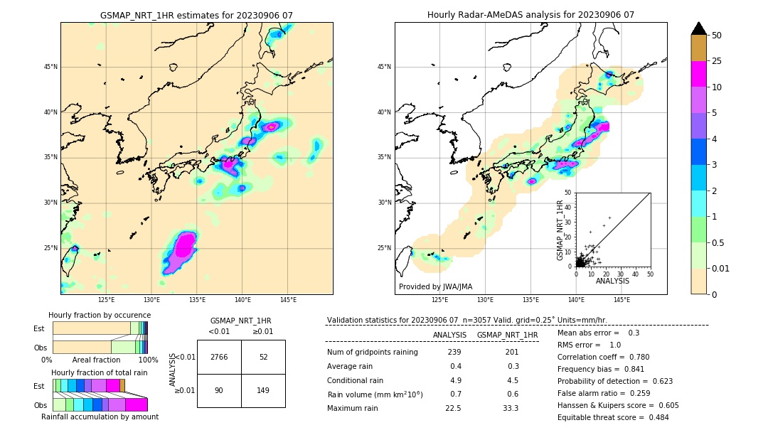 GSMaP NRT validation image. 2023/09/06 07