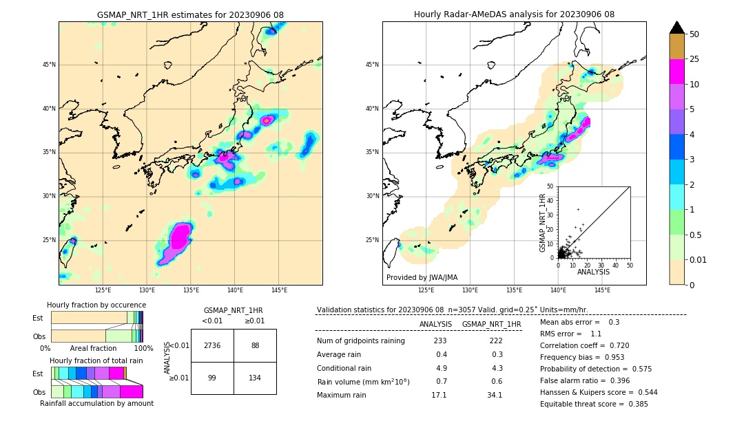 GSMaP NRT validation image. 2023/09/06 08