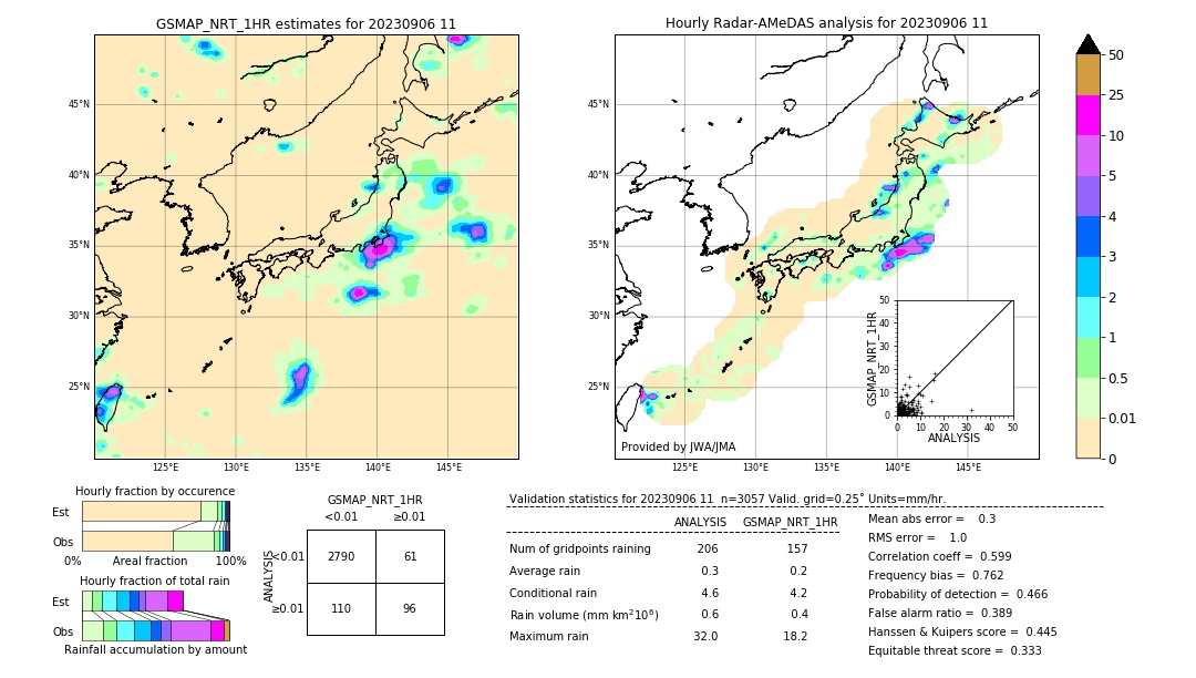 GSMaP NRT validation image. 2023/09/06 11