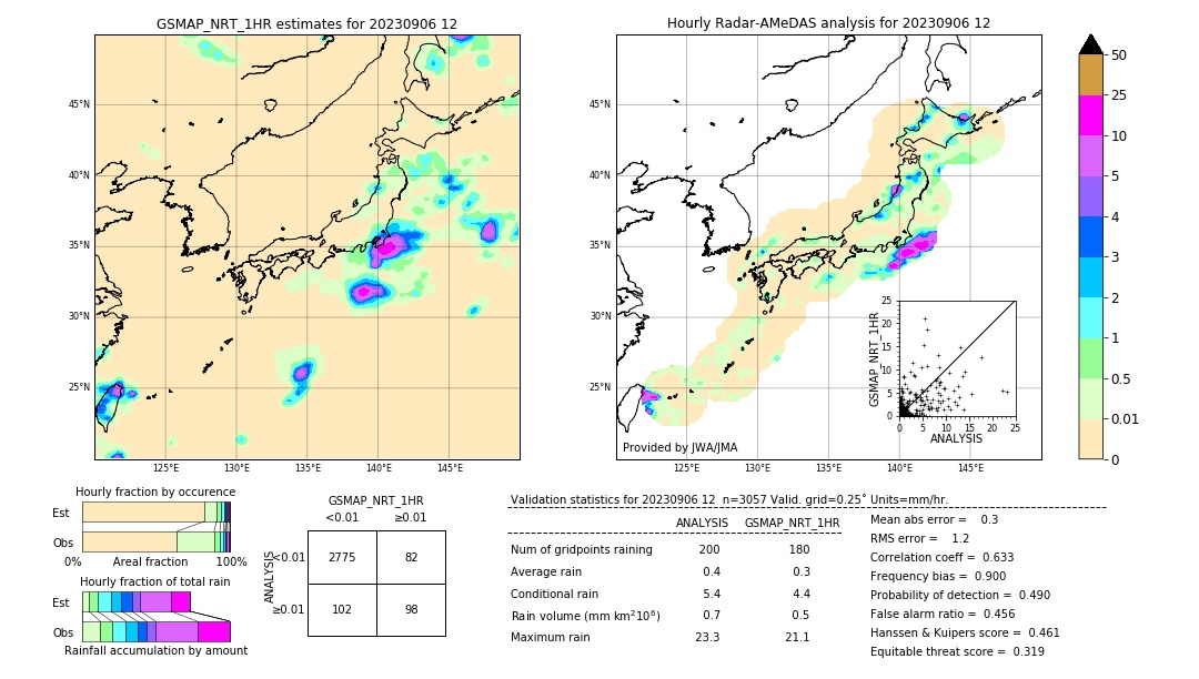 GSMaP NRT validation image. 2023/09/06 12