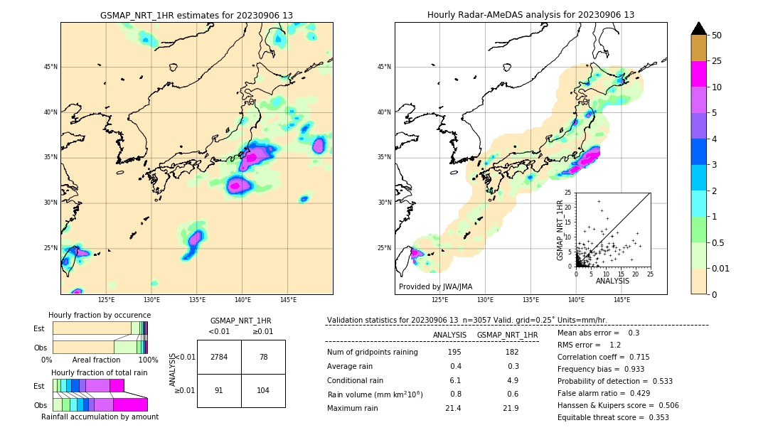 GSMaP NRT validation image. 2023/09/06 13