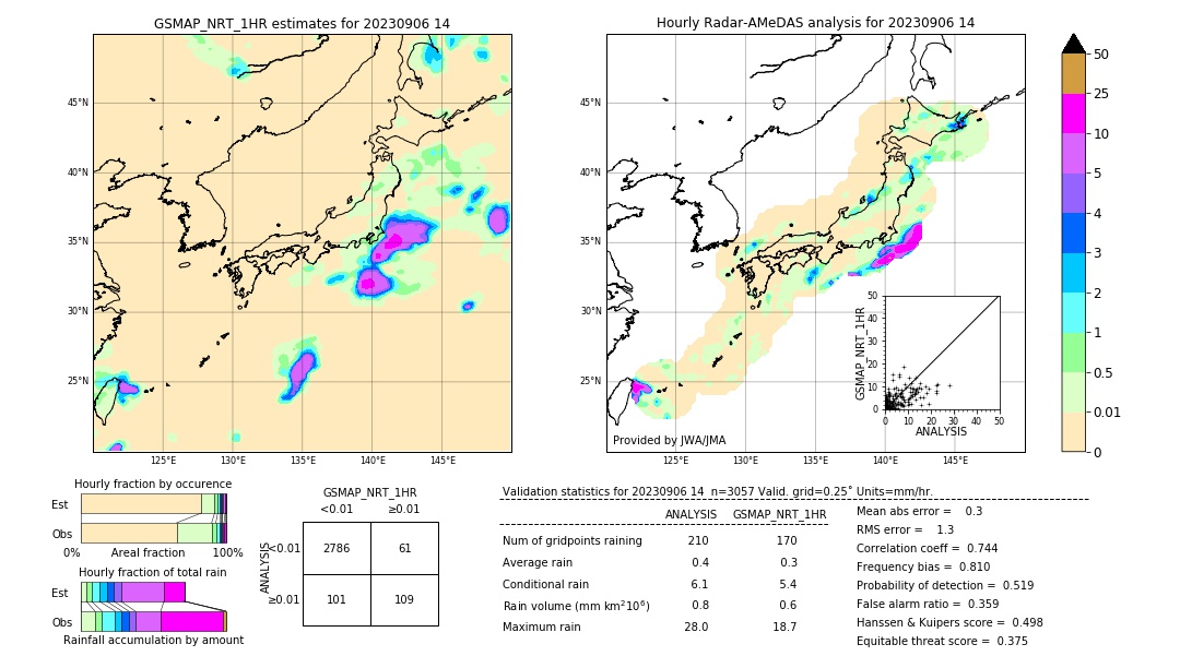 GSMaP NRT validation image. 2023/09/06 14