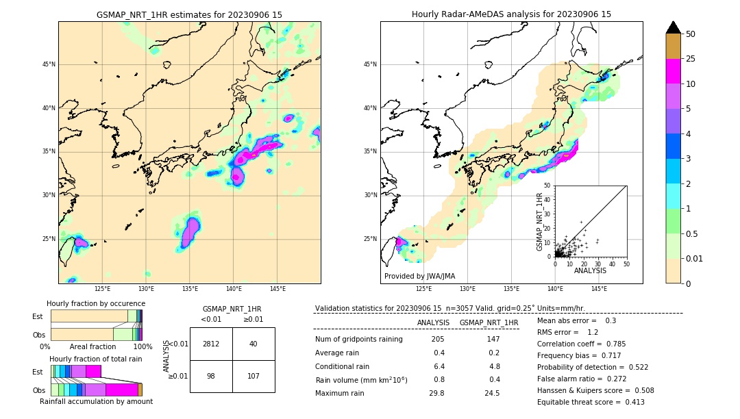 GSMaP NRT validation image. 2023/09/06 15