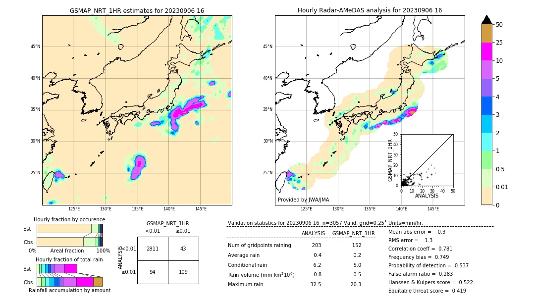 GSMaP NRT validation image. 2023/09/06 16