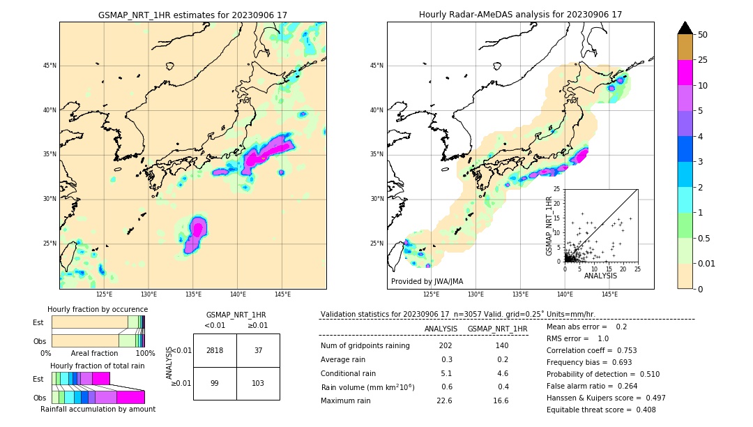 GSMaP NRT validation image. 2023/09/06 17