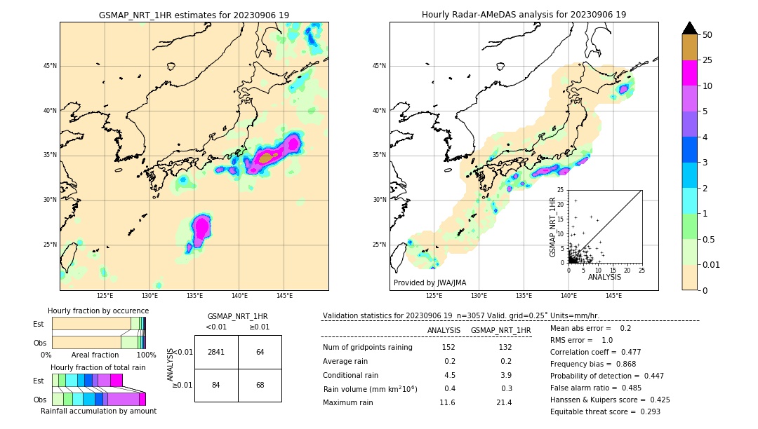 GSMaP NRT validation image. 2023/09/06 19