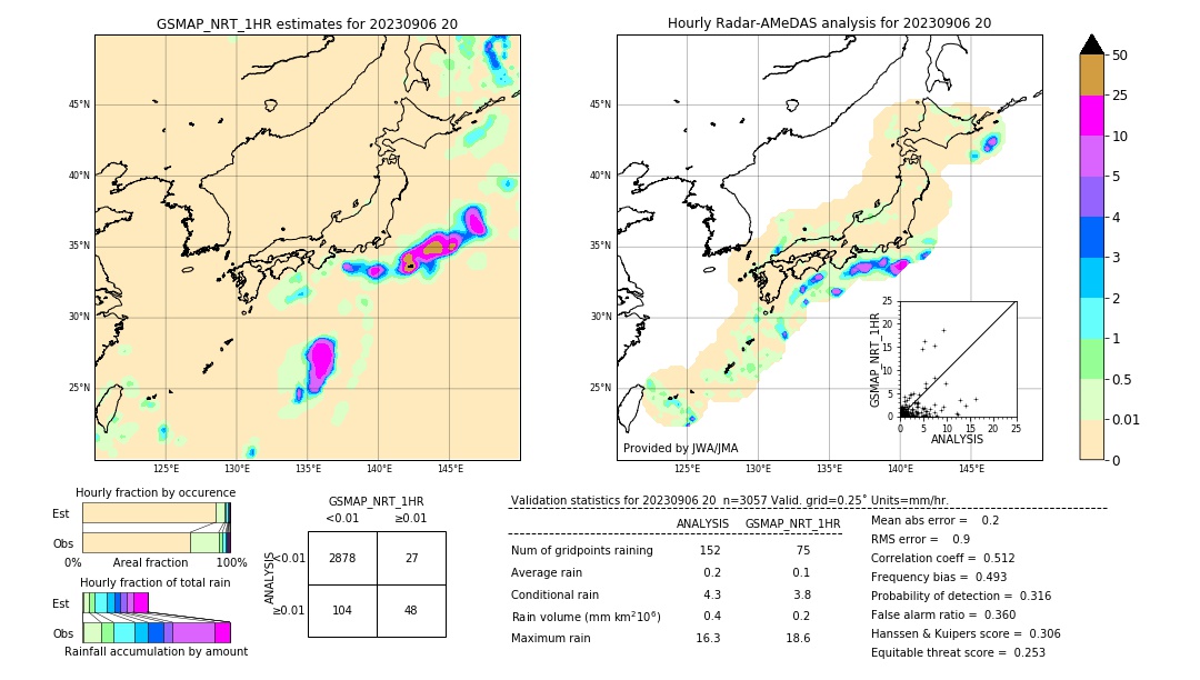 GSMaP NRT validation image. 2023/09/06 20