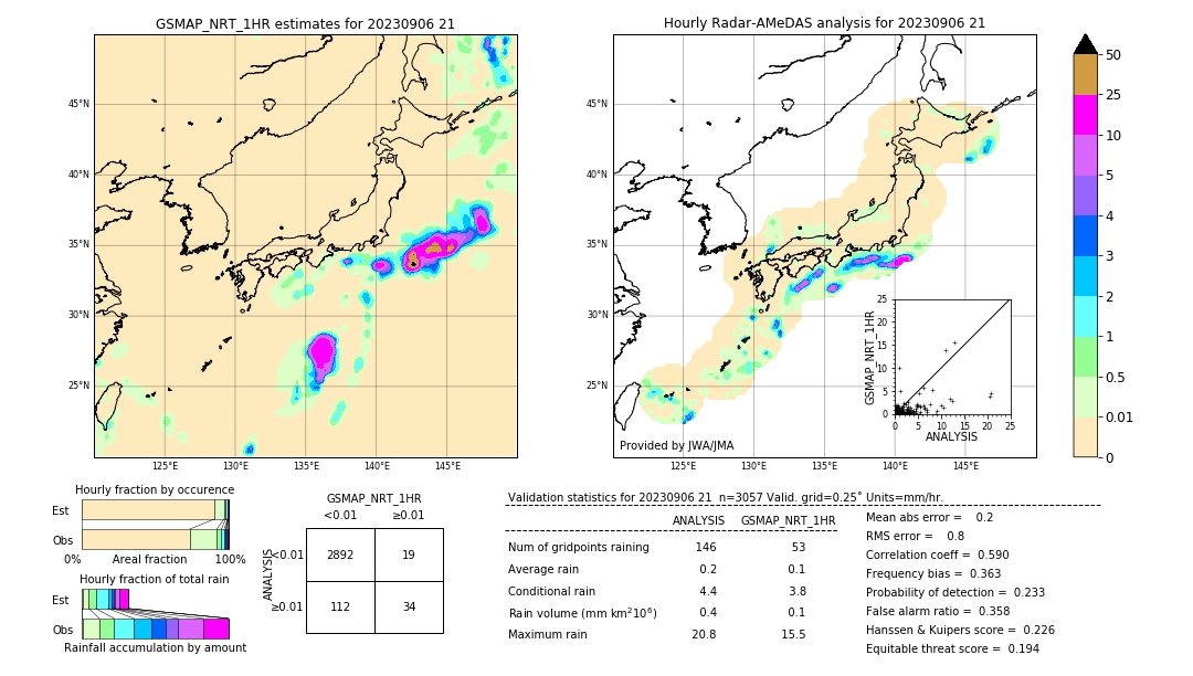 GSMaP NRT validation image. 2023/09/06 21