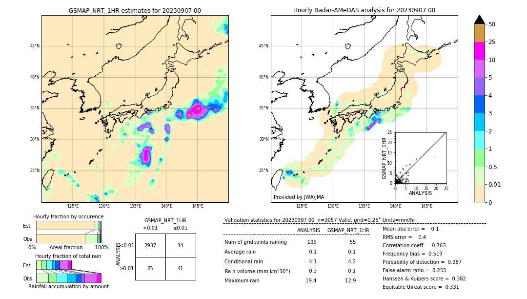 GSMaP NRT validation image. 2023/09/07 00