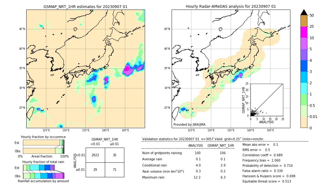 GSMaP NRT validation image. 2023/09/07 01