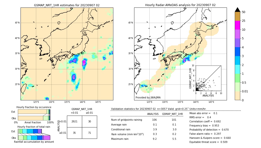 GSMaP NRT validation image. 2023/09/07 02