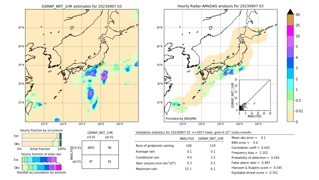 GSMaP NRT validation image. 2023/09/07 03